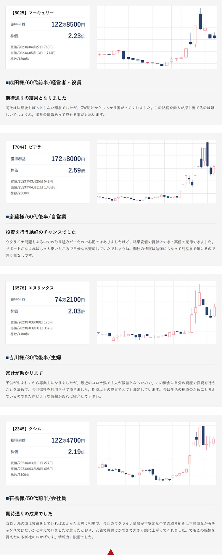 お客様の実績